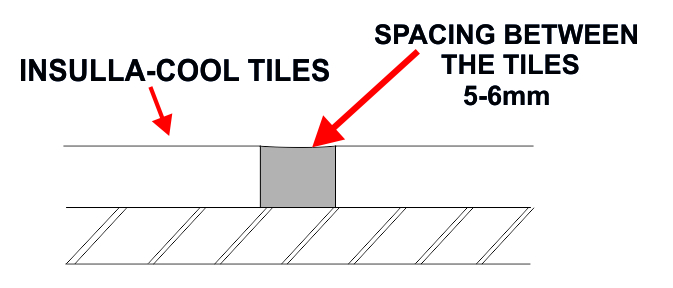 Terrace Tiles in chennai